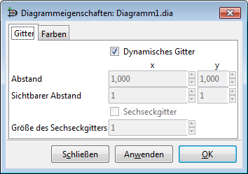 Diagrammeigenschaften / Gitter